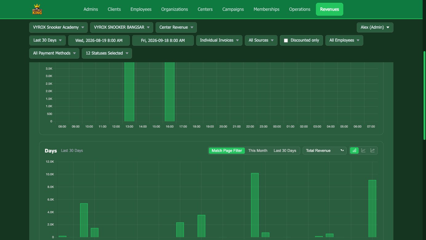 Revenue analytics - Snooker King