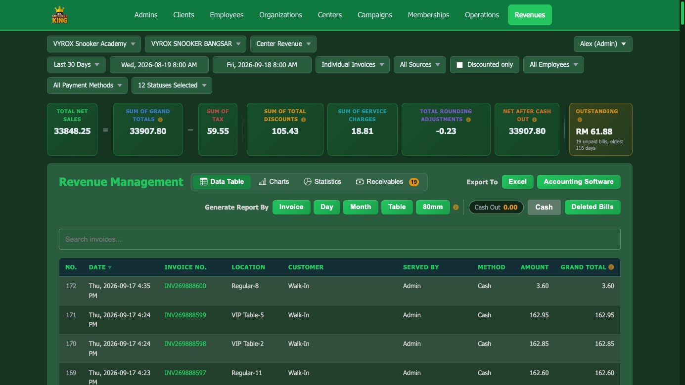 Revenue dashboard - Snooker King